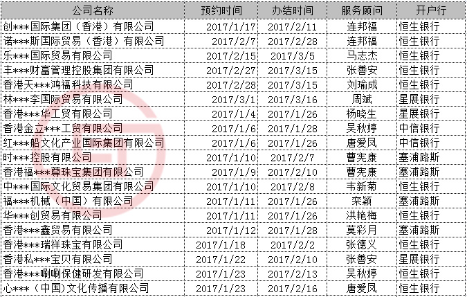 创***国际集团（香港）有限公司